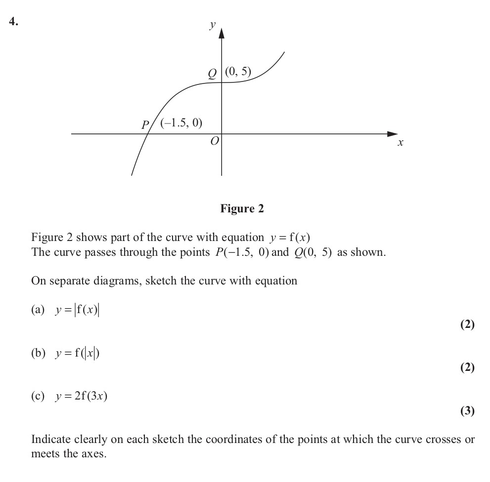 Figure-2-shows-part-of-the-curve-with-equation-$y-=-f(x)$-Edexcel-A-Level Maths Pure-Question 6-2012-Paper 5.png